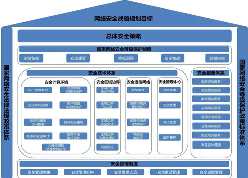 网络安全等级保护测评规划与设计在网络信息安全软件开发中的关键作用
