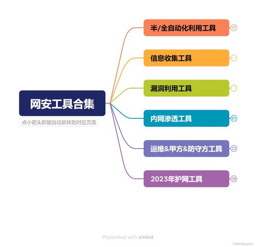 网络安全实战利器 Burp Suite插件深度梳理与工具合集应用指南